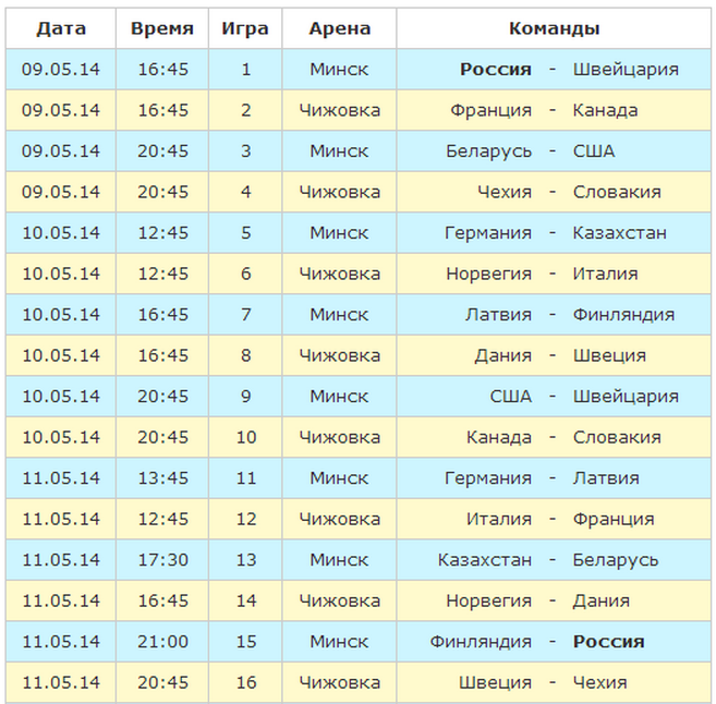 Расписание игр по хоккею в арене Минск. Расписание игр энергии
